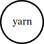 Circle with 'yarn' written in the center of it.